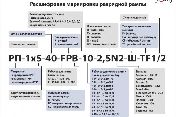 Сайт кракен не работает почему